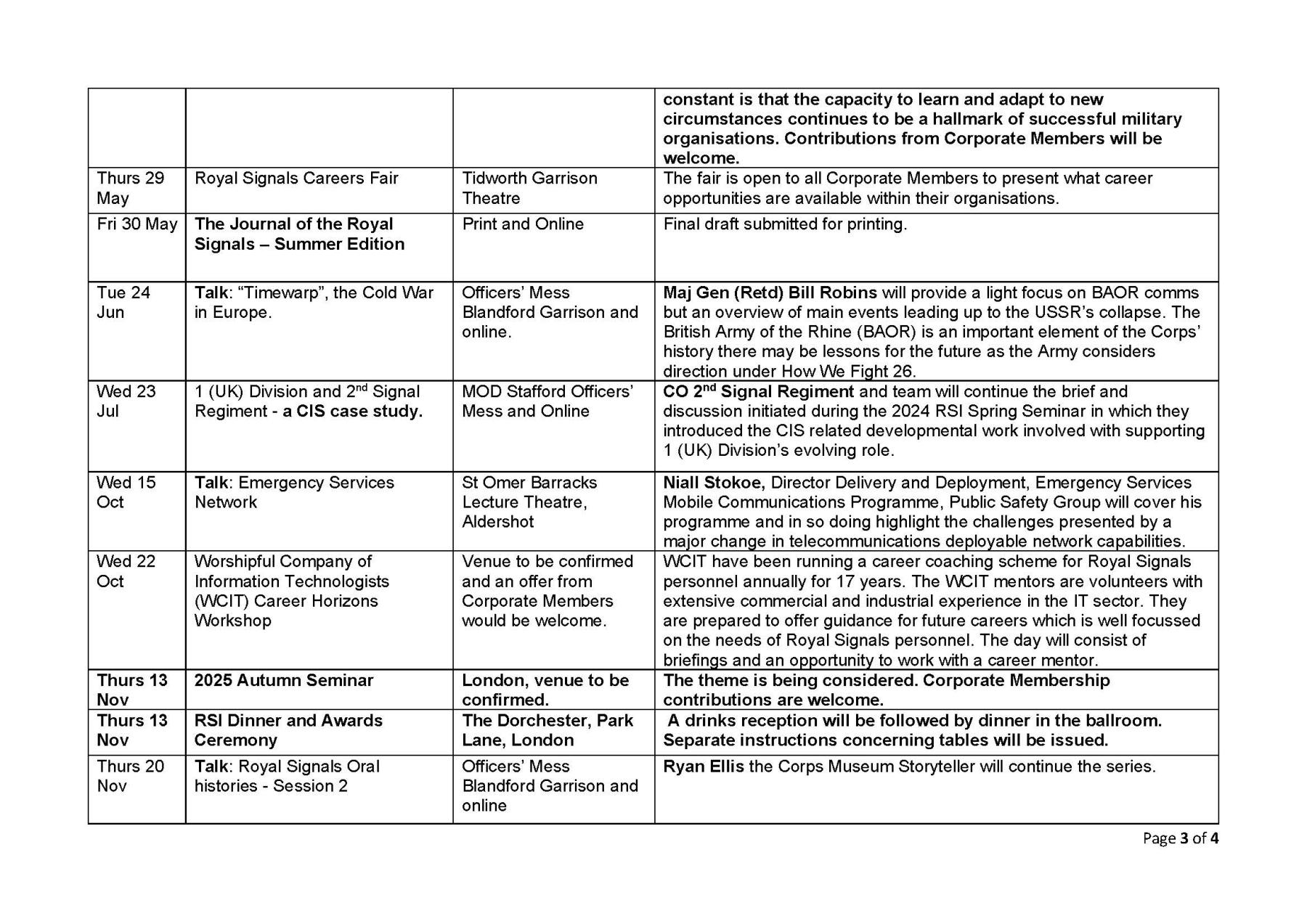 RSI Forecast of Events